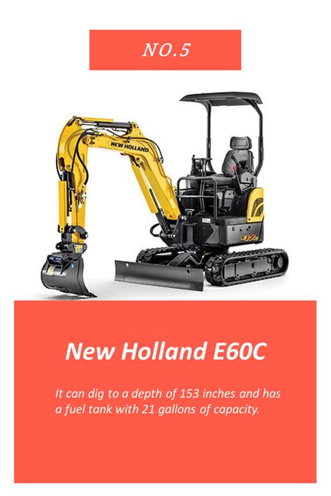 most powerful mini excavator